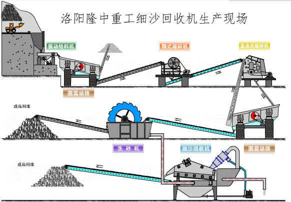 機制砂生產線流程圖